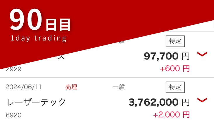 デイトレード90日目の結果