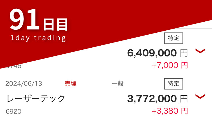 デイトレード91日目の結果