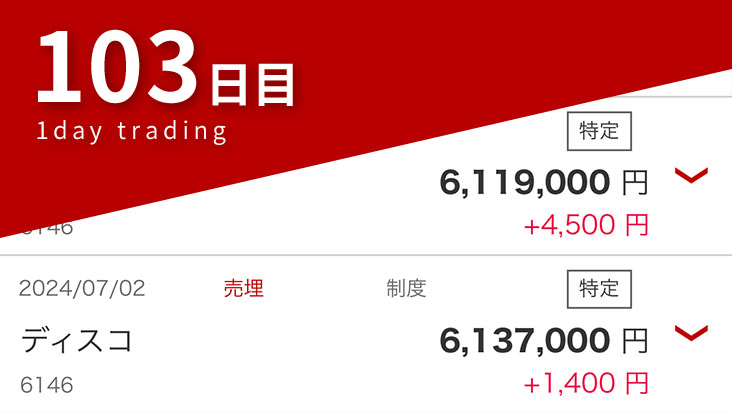 デイトレード103日目の結果