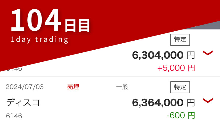 デイトレード104日目の結果