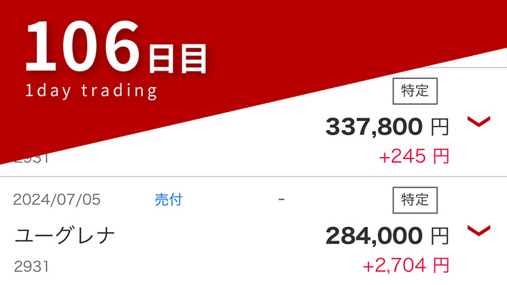 デイトレード106日目の結果