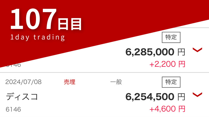 デイトレード107日目の結果