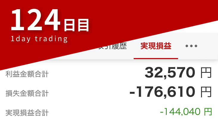 デイトレード124日目の結果