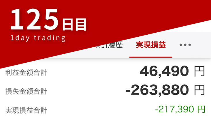 デイトレード125日目の結果