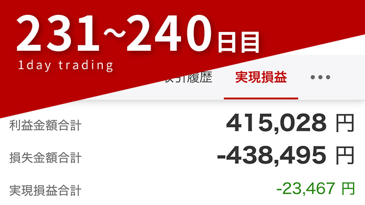 デイトレード231〜240日目の結果