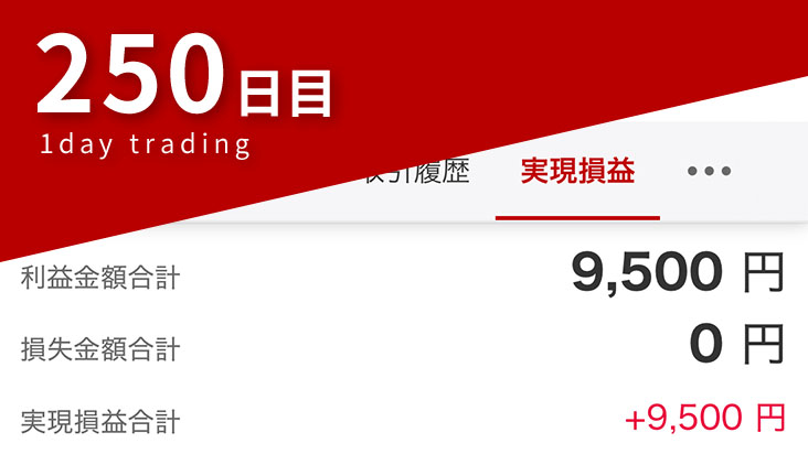 デイトレード250日目の結果