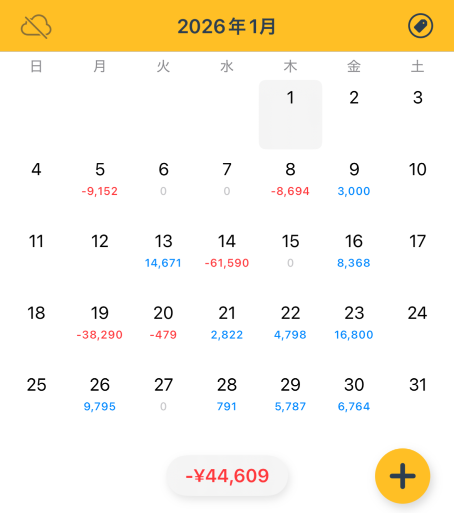 2026年1月の実現損益