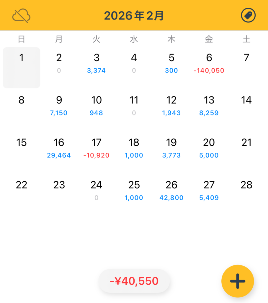2026年2月の実現損益