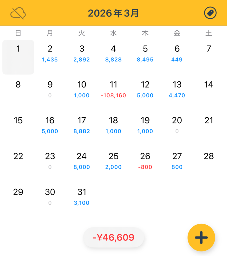 2026年3月の実現損益