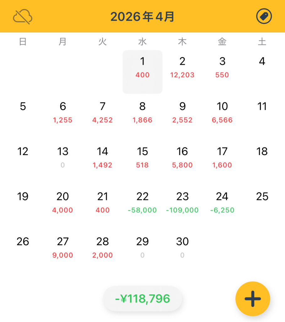 2026年4月の実現損益